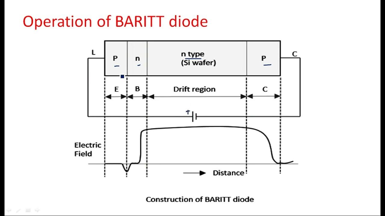 BARITT diode Avalanche Transit Time (ATT) Devices Microwave