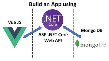 .NET Core + MongoDB + Vue JS | Full-Stack App Tutorial