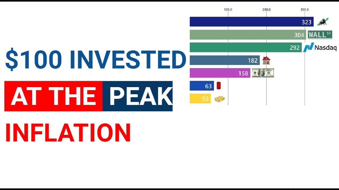 Where Would $100 Invested at the Inflation Peak in 1980 Be 10 Years Later? | (Bar Chart Race)