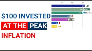 Where Would $100 Invested at the Inflation Peak in 1980 Be 10 Years Later | (Bar Chart Race)