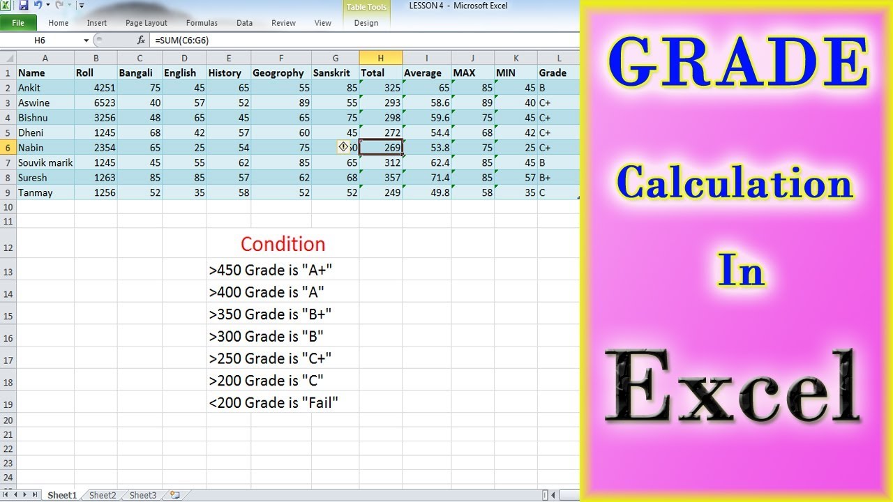 Data Director Grade Conversion Chart