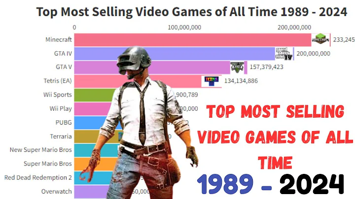 Top Most Selling Video Games of All Time 1989 - 2024
