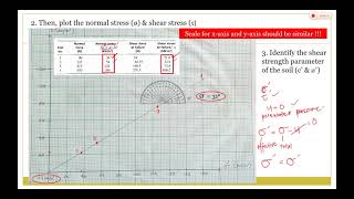 Direct Shear Box Test: Data Analysis