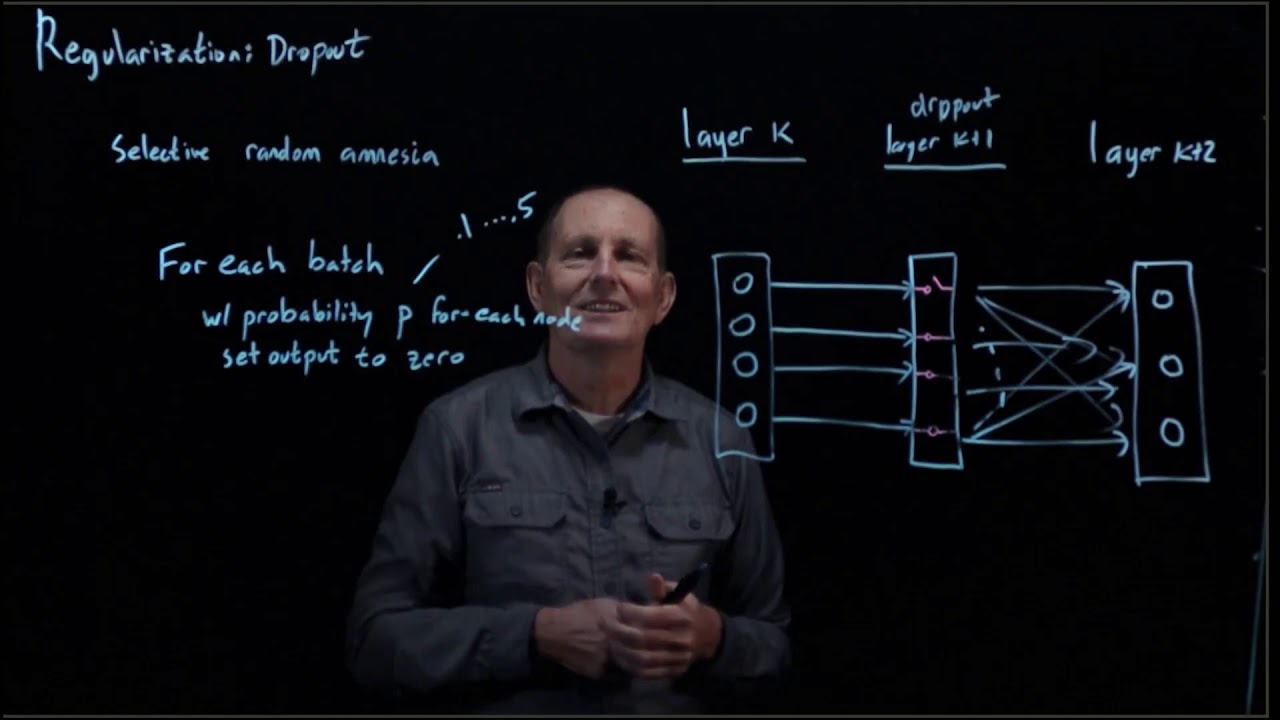 CS 152 NN—12:  Regularization: Dropout