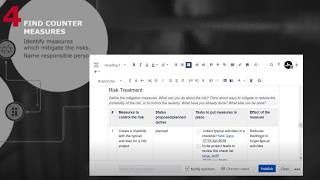 Essential Risk Management for Confluence