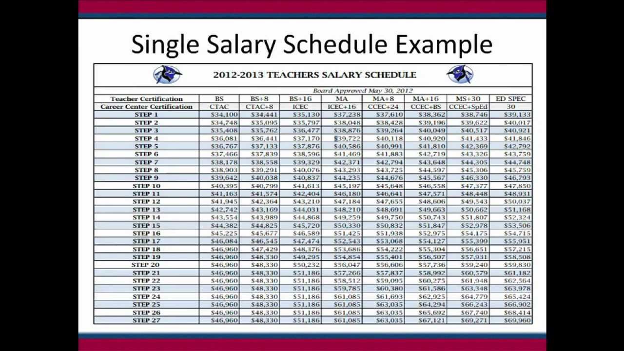 the-salary-straitjacket-james-shuls-show-me-institute-youtube
