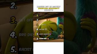 Ranking Monsters University Moments 😭