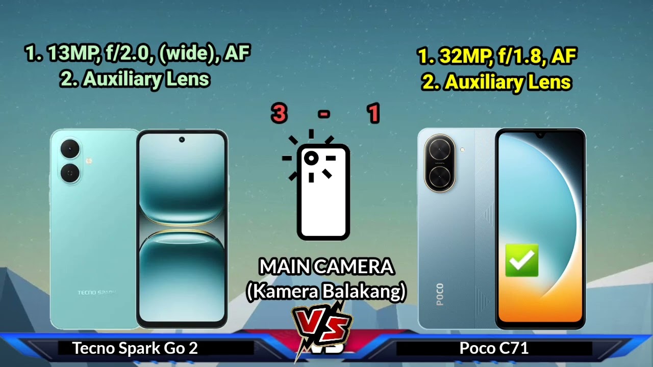 Tecno Spark Go 2 vs Poco C71