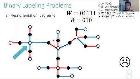 Brief Announcement:  Classification of distributed binary labeling problems