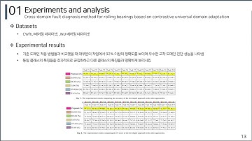 Domain Adaptation for Rolling Bearings