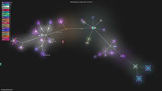 Information hedhyw/gherkingen - Gource visualisation News