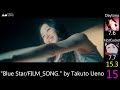 Top 30 FILM_SONG. Songs featuring HotCucket
