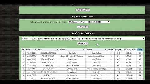 Australia Race Rater for Horse Racing, Great Results, High Strike Rate