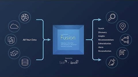 Fusion Learners - OpenNLP and Gazetteer