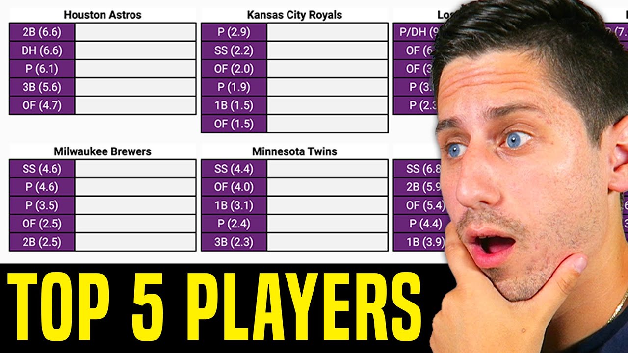Can You Name The Top 5 Players On Every MLB Team can-you-name-the-top-5-players-on-every-mlb-team