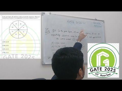 GATE 2025 EE Question 7 General Aptitude detailed solution - YouTube
