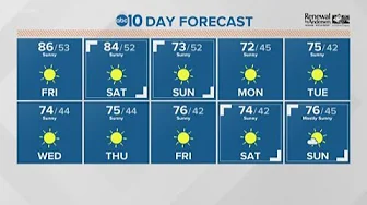 Local 11 a.m. Weather: October 25, 2019