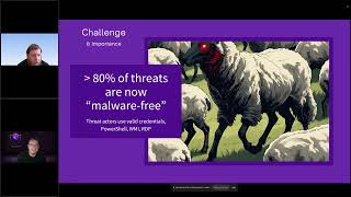 Threat Hunting Explained: See It in Action, Learn How It Works