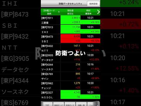 3/6 前場途中 ここからが大切‼️前場上がる時間に入って来たから何とか日経400円プラスを越えて前場終わって欲しいな(笑)