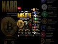 “Top Crypto Narratives You Can’t Ignore in 2026 🚀📊”#crypto #cryptocurrency #bitcoin #ethereum
