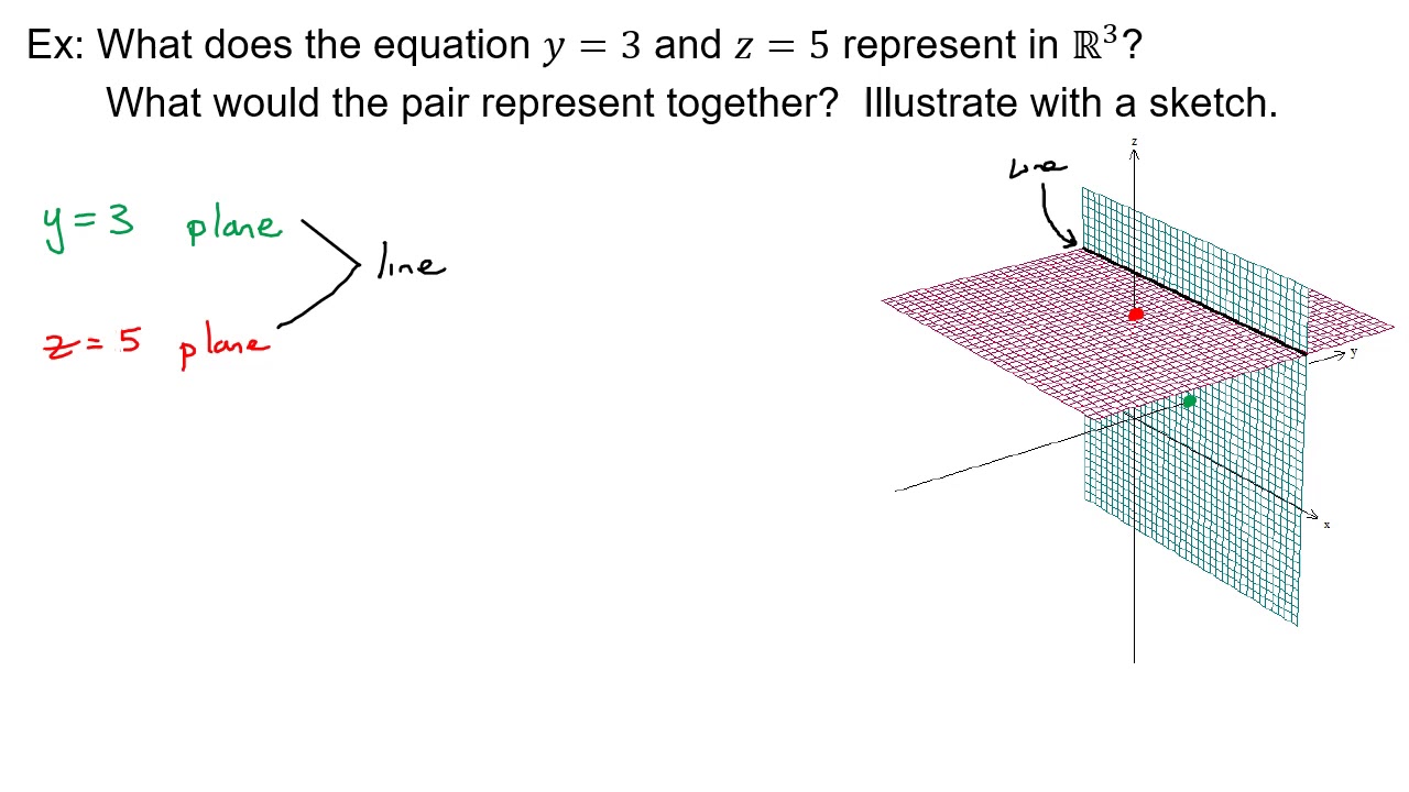 Sec 12 1 Three Dimensional Coordinate System - YouTube