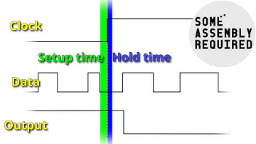 FPGA concepts: Timing