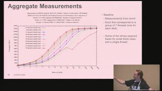 Scaling Xen's Aggregate Storage Performance - Felipe Franciosi, Citrix