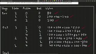 Dynamic Programming 2: Stock Control | LC Applied Maths