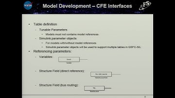 10 Steve Lentine Simulink Interface Layer SIL