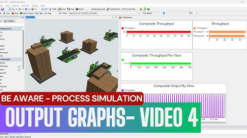 How To Make Different Throughput Graphs In Flexsim Simulation | Flexsim Dashboard Tutorial | Part 4