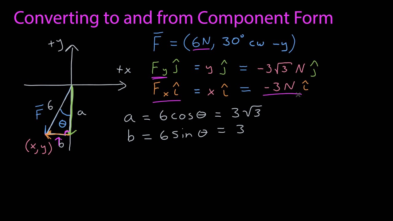 unreal convert vector to vector 2d