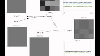 Convolution in neurons with Nengo