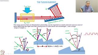 Week 09: Lecture 44: Tuning a laser with a grating.