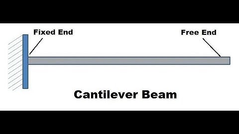 HYPERMESH TUTORIAL FOR DEFLECTION OF CATILEVER BEAM#hypermesh