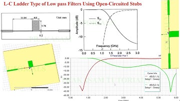 3-Pole Microstrip Lowpass Filter Using Open-Circuited Stubs at 1 GHz