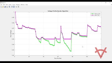 GENETIC ALGORITHM FOR OPTIMAL PLACEMENT AND SIZING OF DISTRIBUTED GENERATION TESTED ON IEEE-118 BUS