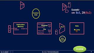 Datapath Design | Store Word | Teaching through Interactive Animation | Innovative Teaching