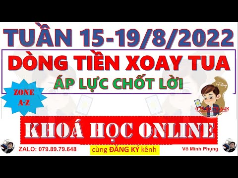 Video ✅ Phân tích cổ phiếu rổ VN30 | Nhận định thị trường... - youtube