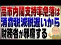 1553回　高市内閣支持率急落の理由は進まない減税だ