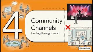 Discover GitHub Repositories & Community Channels — Forge College