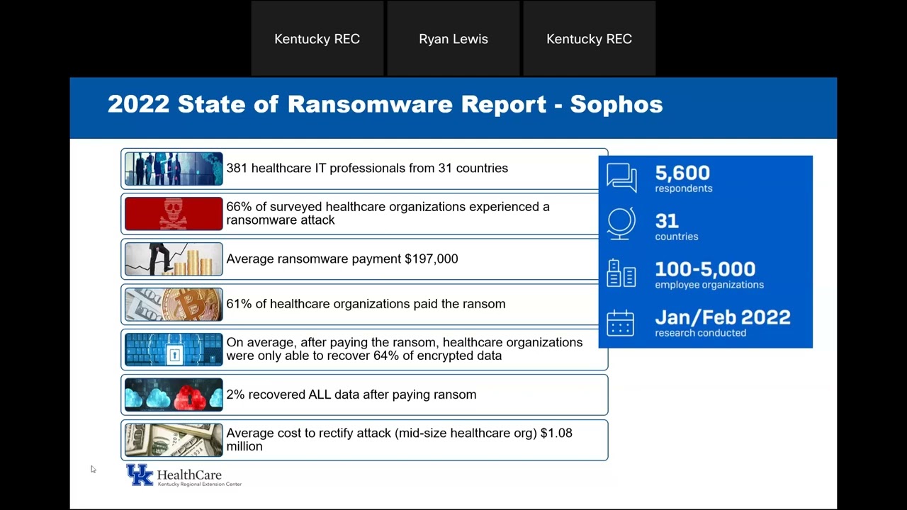 Security Incident Response & Reporting: Creating a Plan