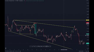 Implementing Pattern Trading On Just Two Timeframes Profile