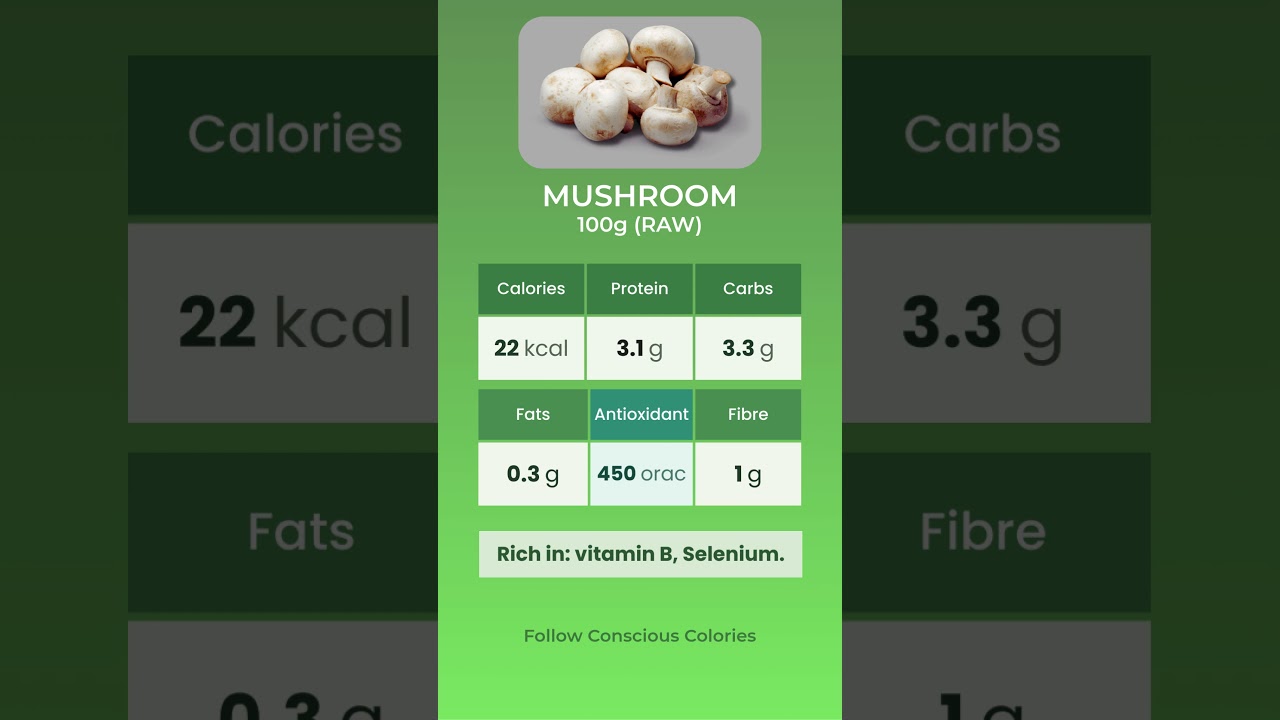 The 22-Calorie Powerhouse: 100g Mushroom Nutrition Bomb