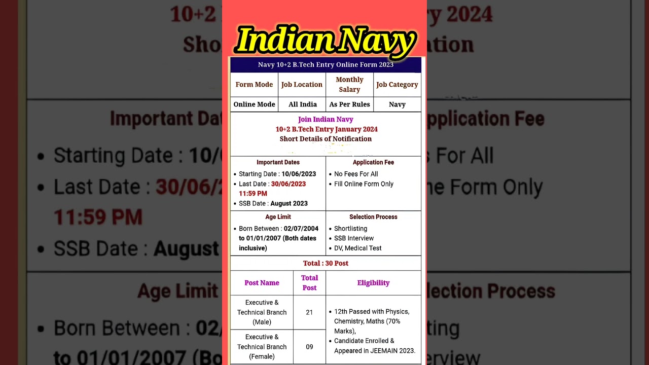 Indian Navy New vacancy 2023 || Navy New vacancy|| Indian Navy requirements || @srkitech.