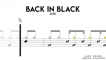 How to play Back In Black on Drums 🥁