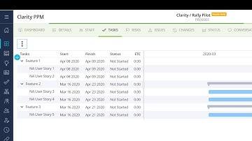 Clarity PPM and Rally Integration – 15.8