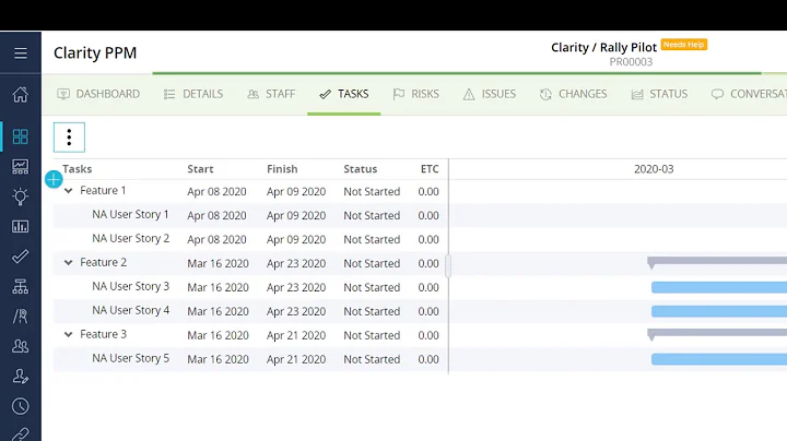 Clarity PPM and Rally Integration – 15.8