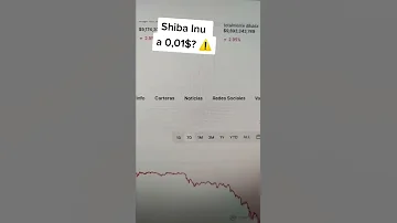 ¿Alcanzará la moneda Shiba Inu los 0