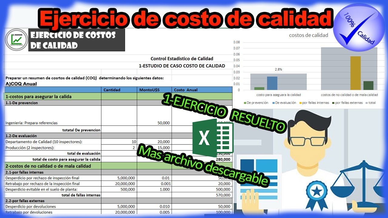 Ejercicios de los costos de calidad🤑🤑 - YouTube