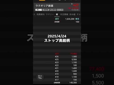 【急騰銘柄】ストップ高銘柄 2025/4/24 急騰株 ラクオリア創薬 株式投資nisa